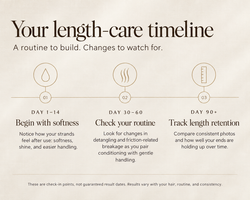 Sacred Lengths™ Phyto-Lipid Restorative Nectar